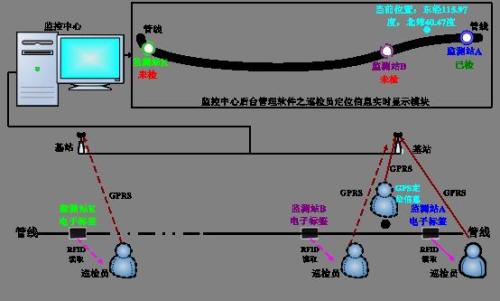 广州番禺区巡更系统八号