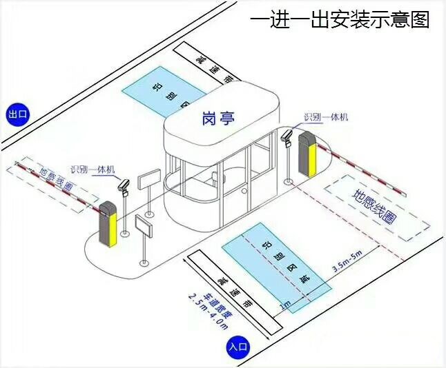 广州番禺区标准车牌识别系统安装图